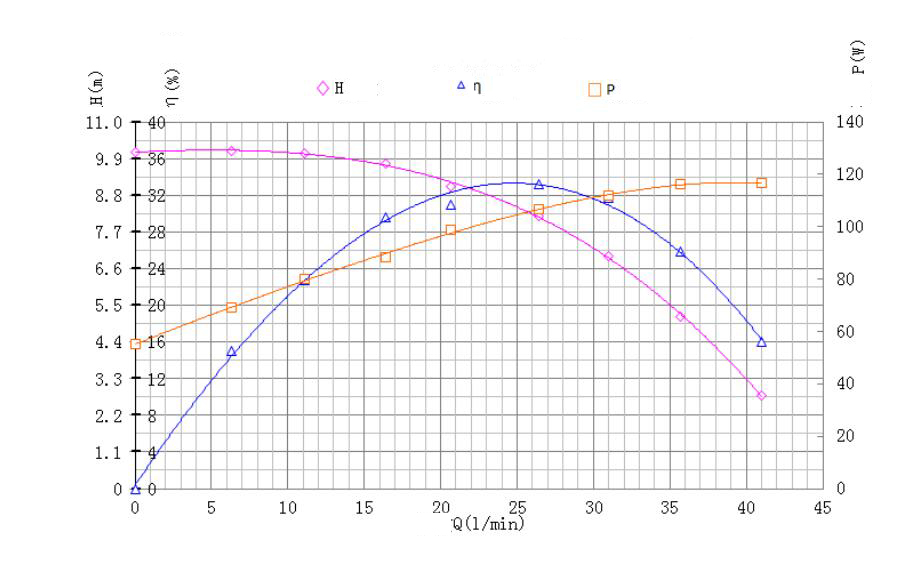 Liquid cooling pump EP200