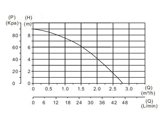 GPD15-9A Boosting Pump