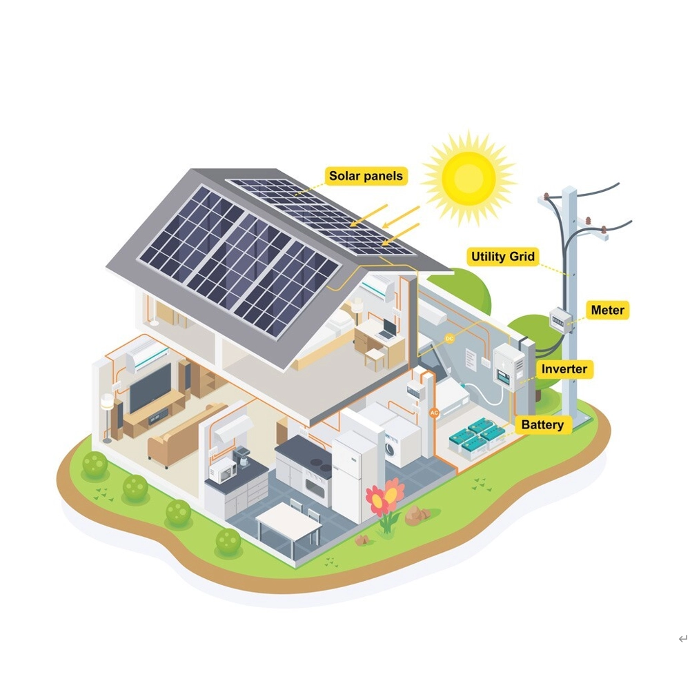 Ticari ve Endüstriyel Kullanım için 20KW On Grid Güneş Sistemi