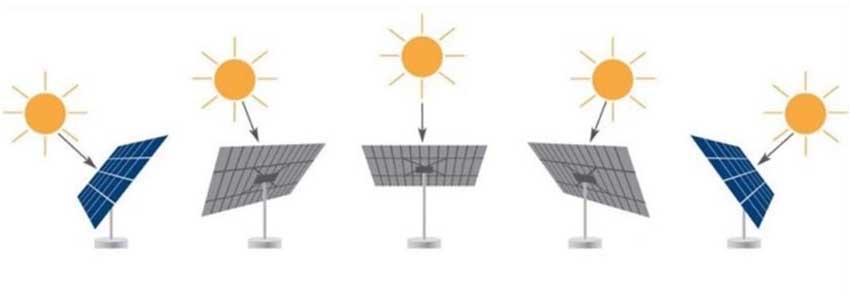 Solar Axis Tracker