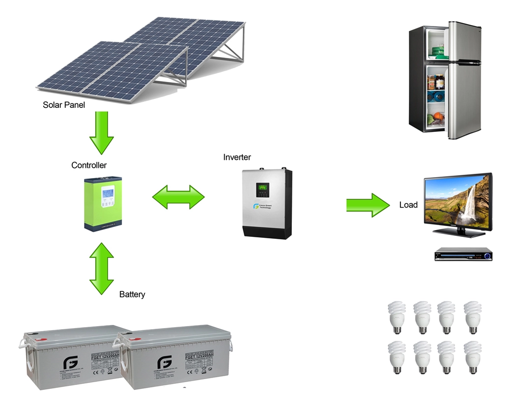 1kw kapalı Şebeke Güneş Enerjisi Sistemi Güneş Jeneratörü (230V)