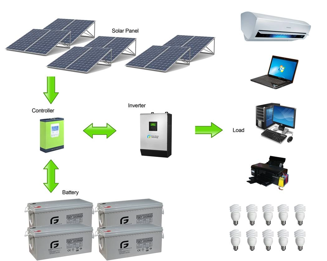 3kw kapalı Şebeke PV Güç Kaynağı AC Bağlantı Güneş Enerjisi Sistemi