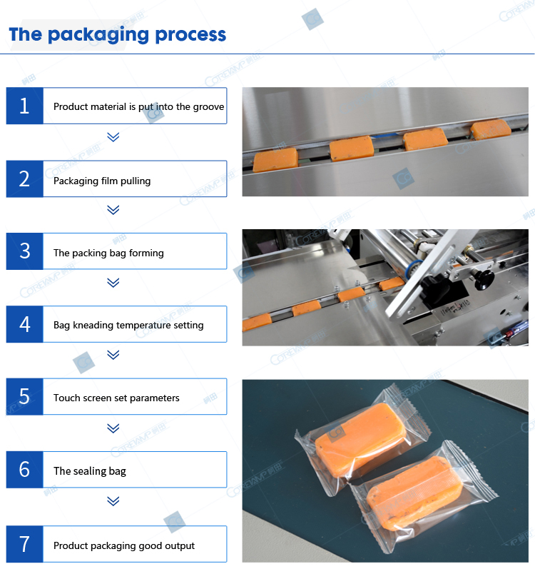 Packaging process