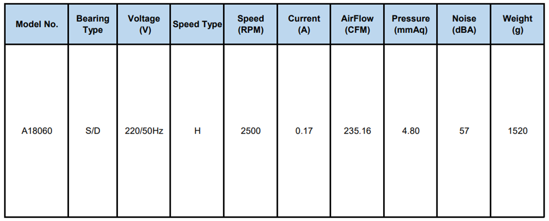 220V AC Aksiyal Soğutma Fanı