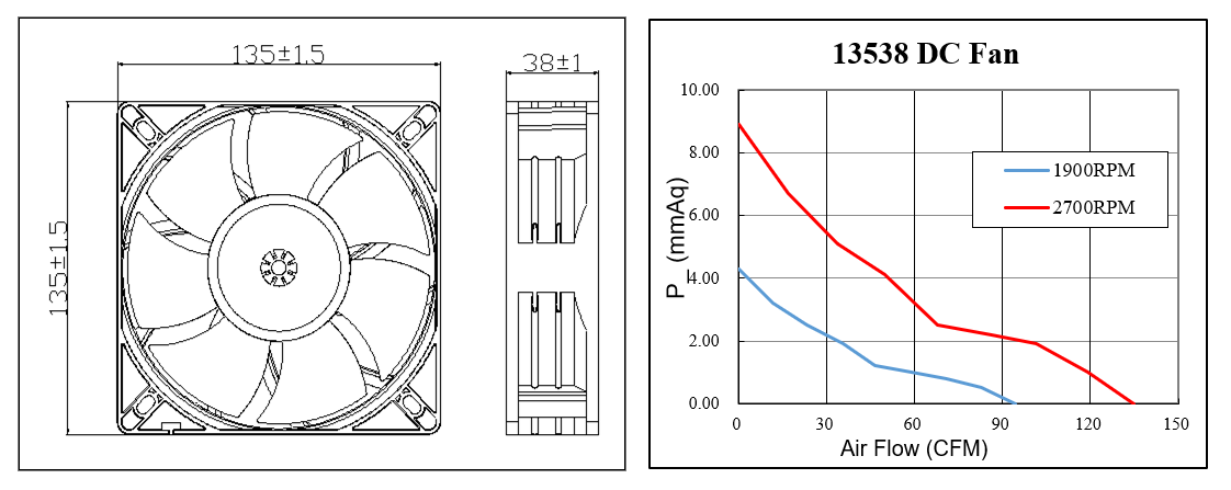 12v dc motor eksenel hava soğutma fanı