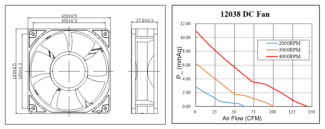 12v 24v dc motor eksenel fanı