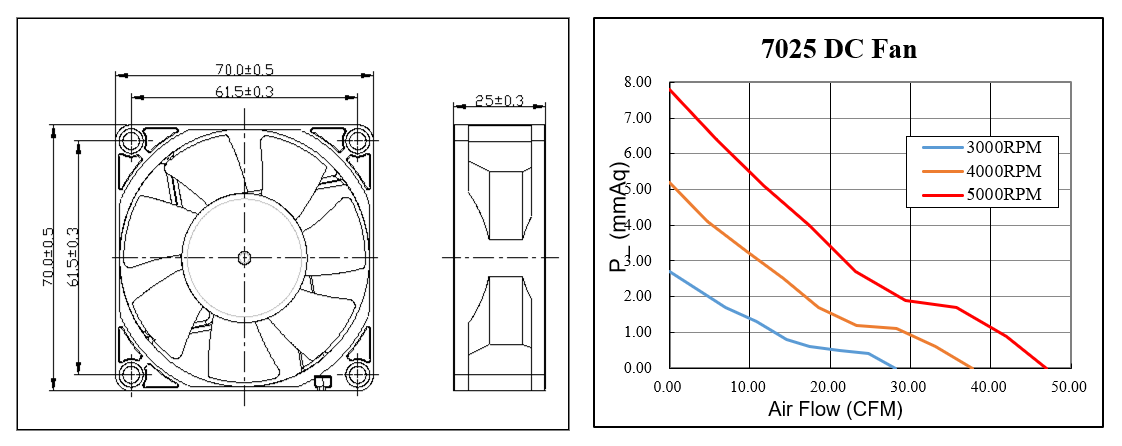 DC Aksiyal Soğutucu Fan 70x70x25mm