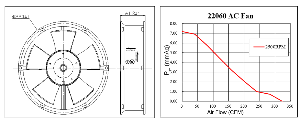 220V Aksiyel Motor Soğutma AC Fanı