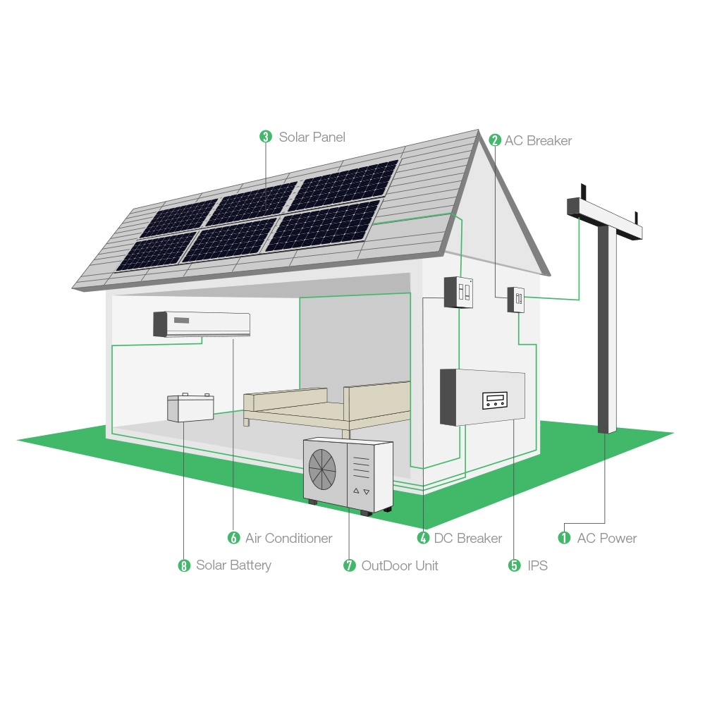 100% Off Grid 48v Dc Powered Solar Klima Mini Split Isı Pompası