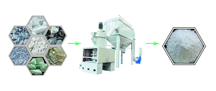 calcium carbonate grinding machine