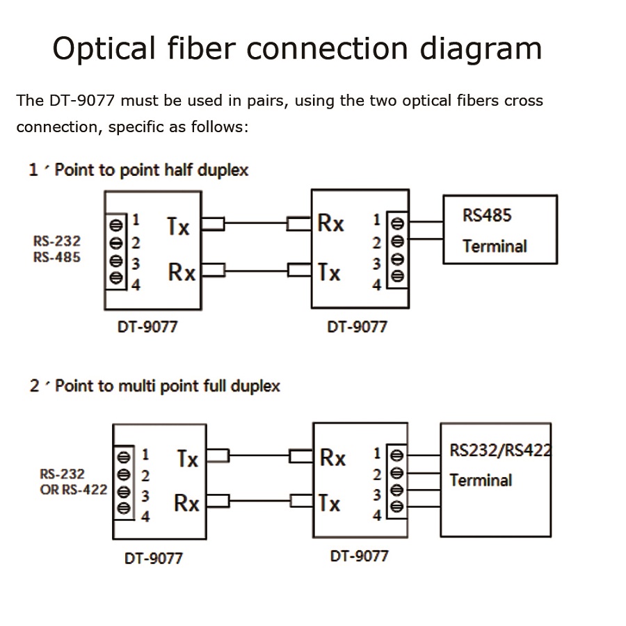 3'ü 1 arada fiber modem