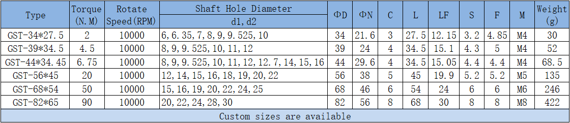 coupling parameters 