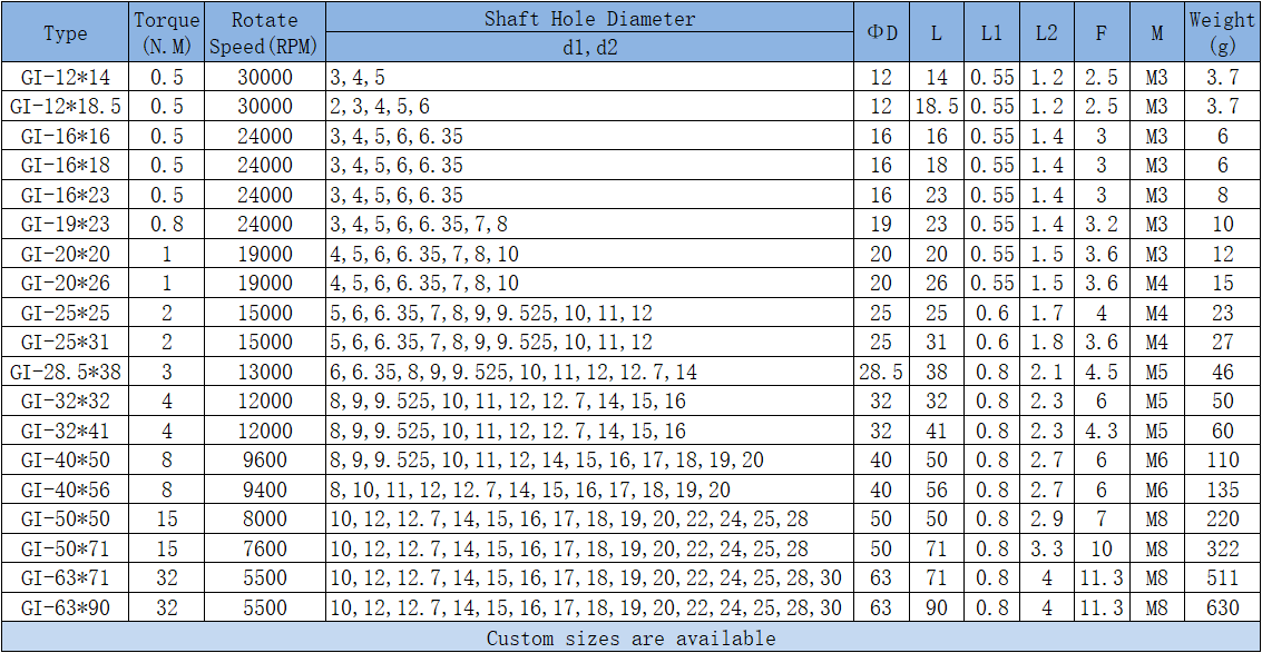 jackscrew coupling parameters