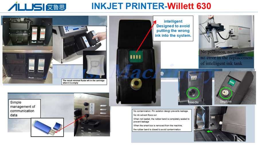 Inkjet Printer Machine