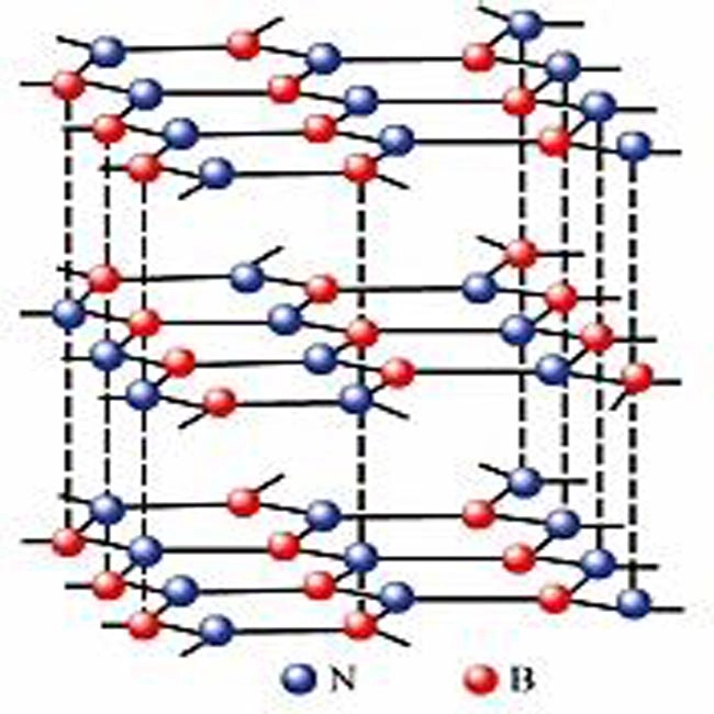Yüksek Saflıkta Altıgen Bor Nitrür BN Nanotozlar