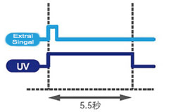 UV LED 