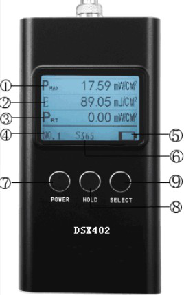 High Range UV Measurement