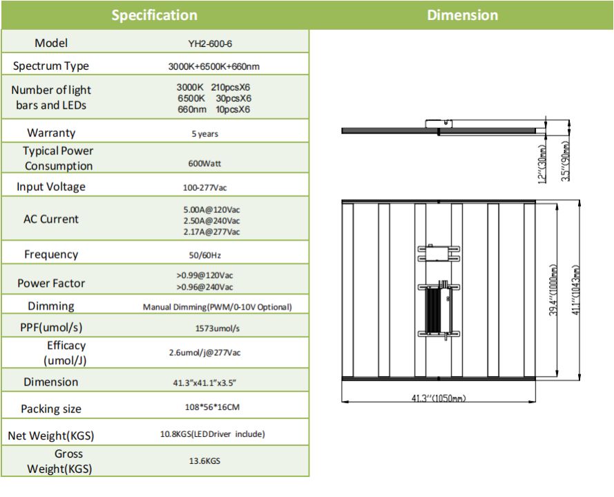 Foldable grow led light for Large Greenhouse Grow Tent