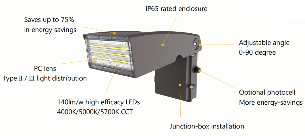 PC lensi ayarlanabilir duvar paketi ışığı