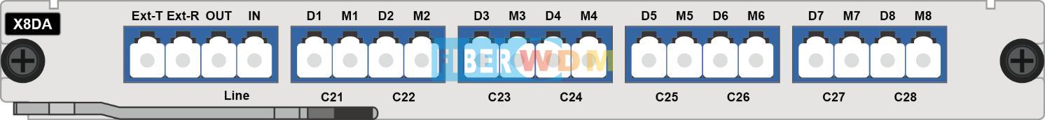 DWDM MUX DEMUX