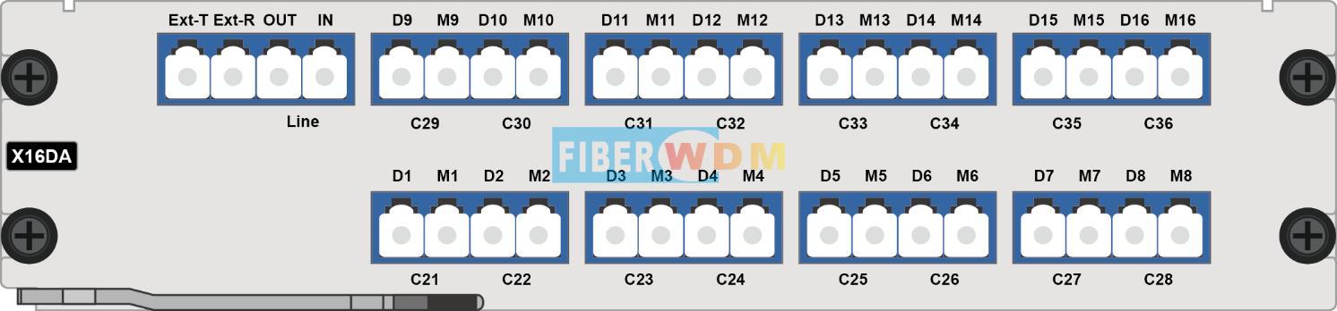 DWDM MUX DEMUX