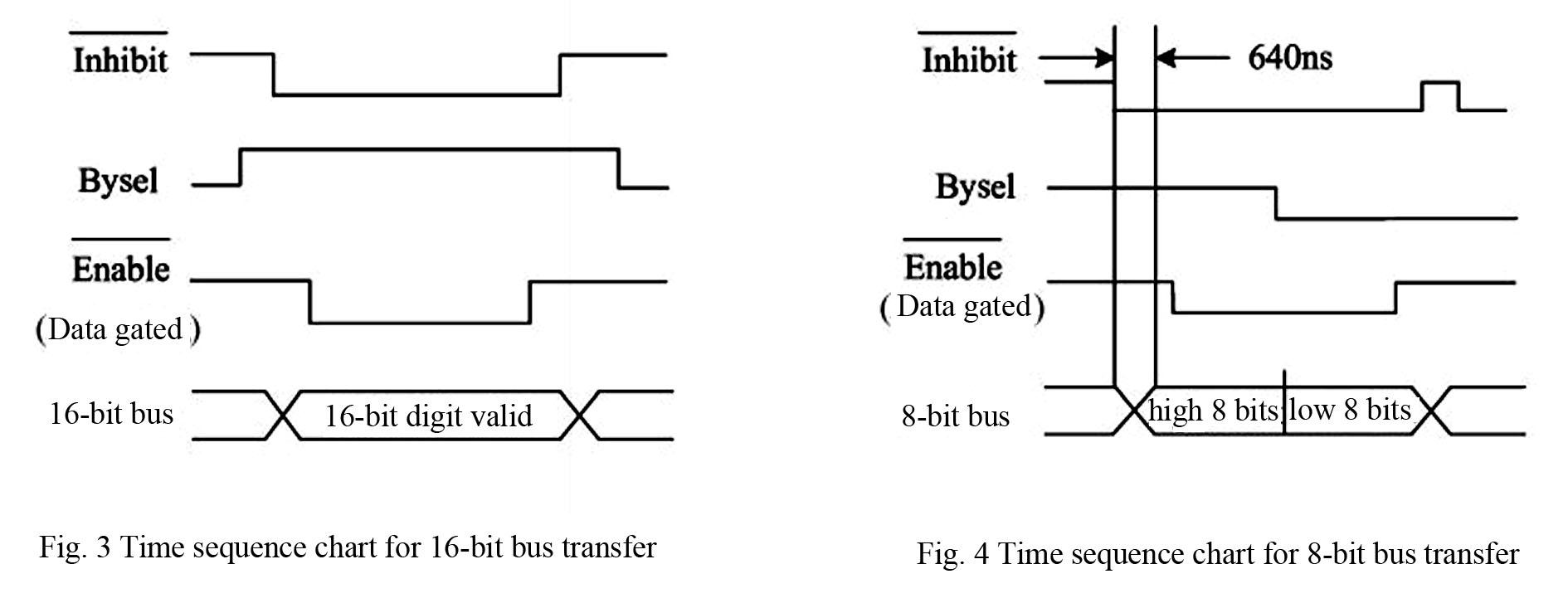 Synchro/Resolver-Digital Converter (HSDC/HRDC27 Series)-9