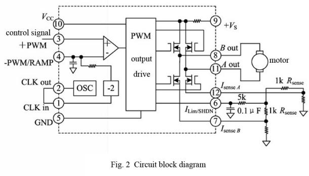 PWM amplifier (HSA04)