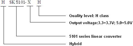 Ordering Information