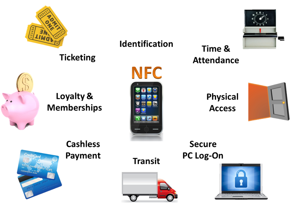 Mini NFC etiketi