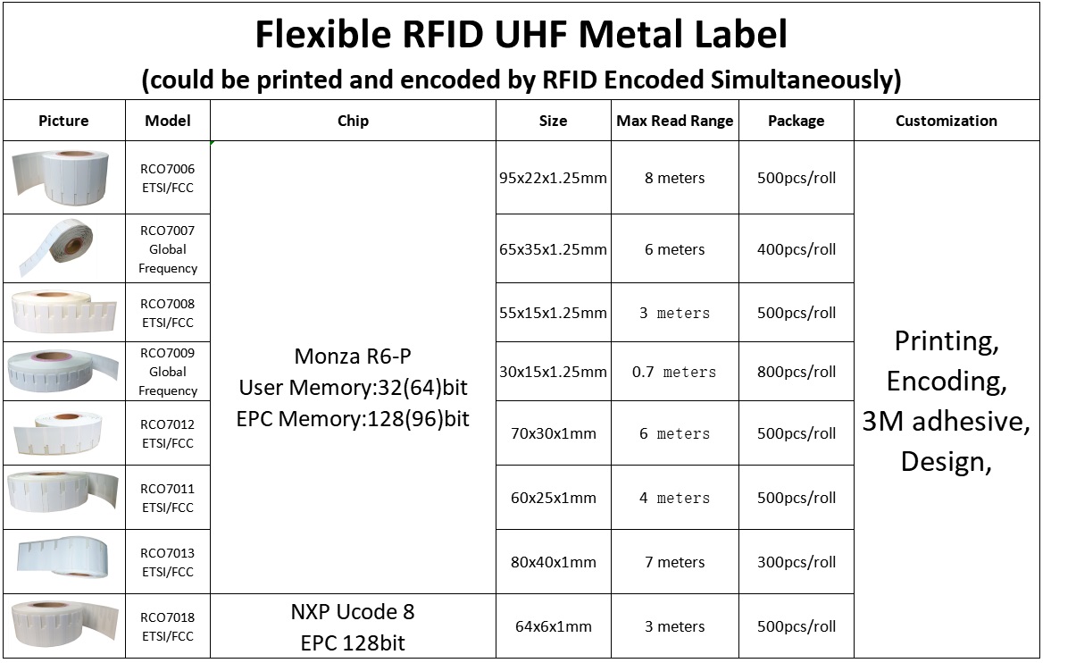 RFID UHF anti metal etiketi