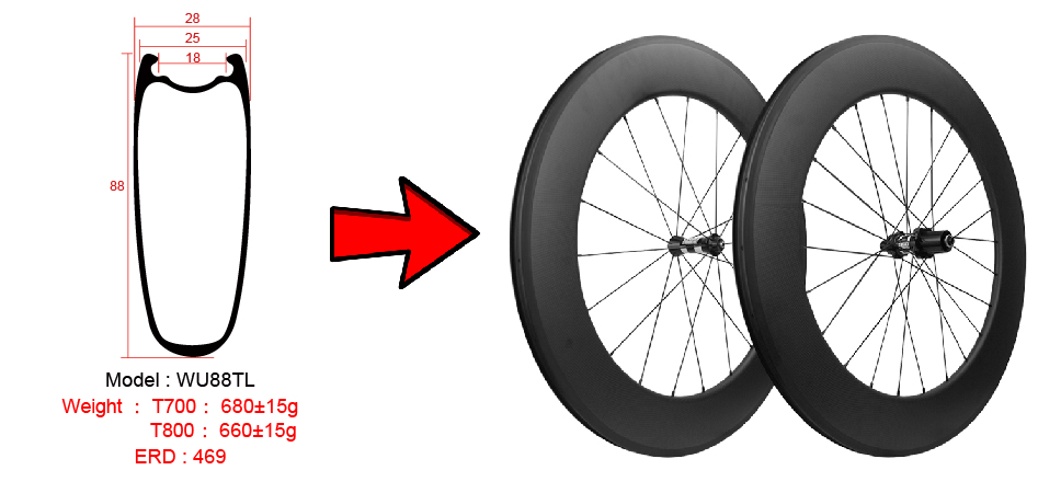 88mm tekerlek takımı