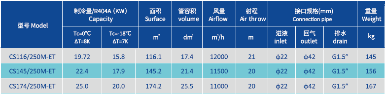 Soğutma odası için evaporatör 2X 500MM Ürün Parameters.png