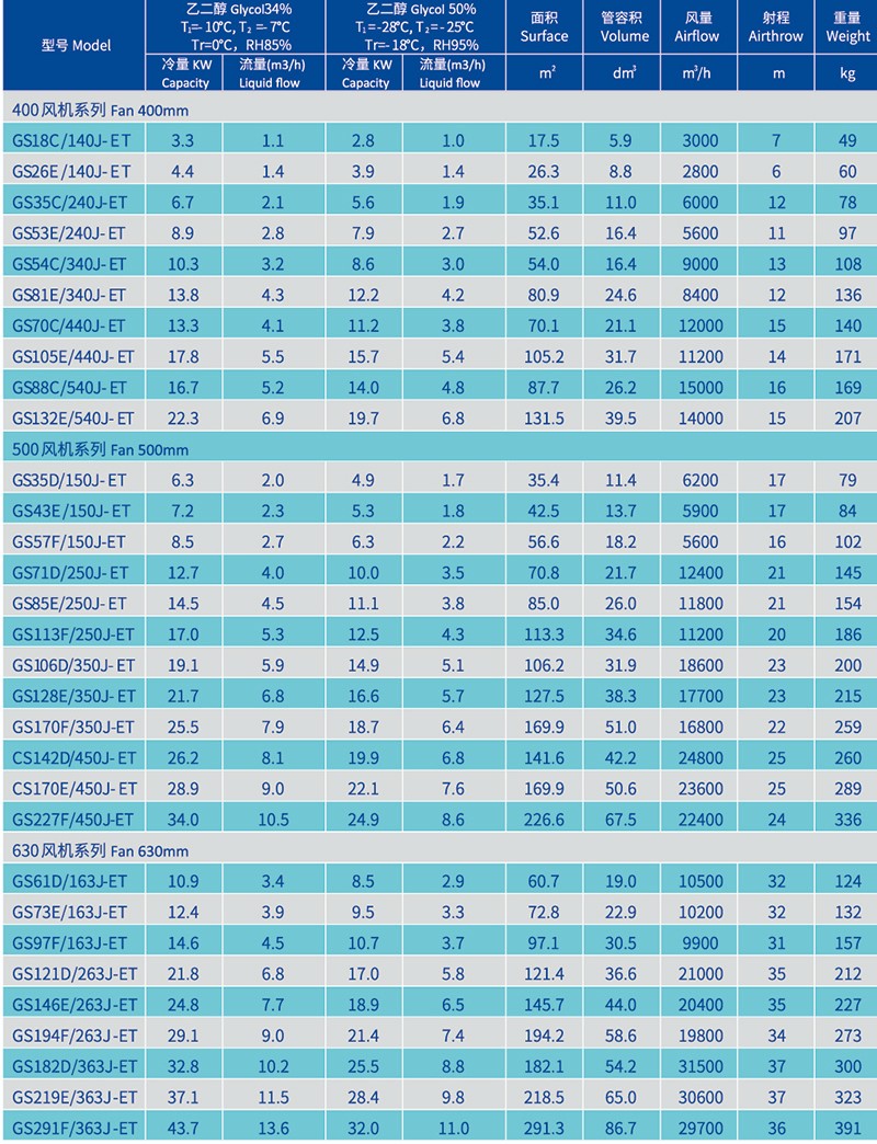 Soğutma odası için endüstriyel glikol hava soğutucu -18°C.jpg