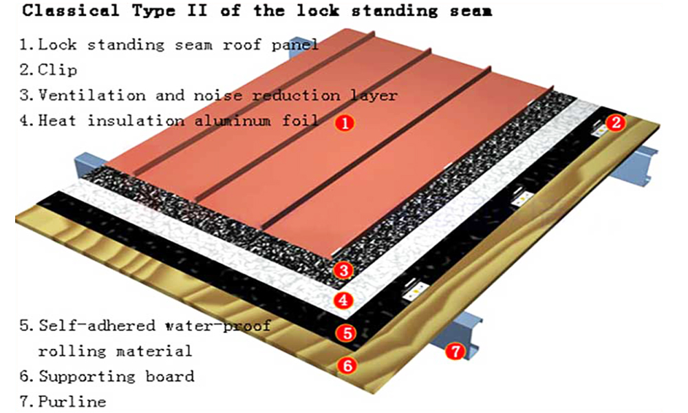 Klipsli metal çatı kaplama levhaları Klasik derz tipi 02