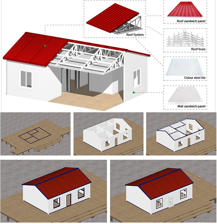 Çelik yapı prefabrik ev yaşam evi