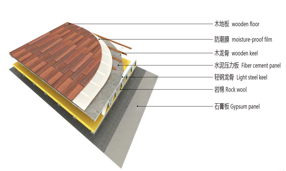 hafif çelik villa zemin yapısı