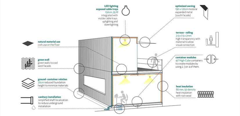 Taşıması kolay ve daha kullanışlı konteyner evler