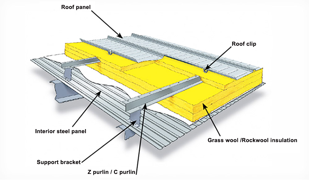 Dik kenet çatı için yapısal yalıtım sistemi