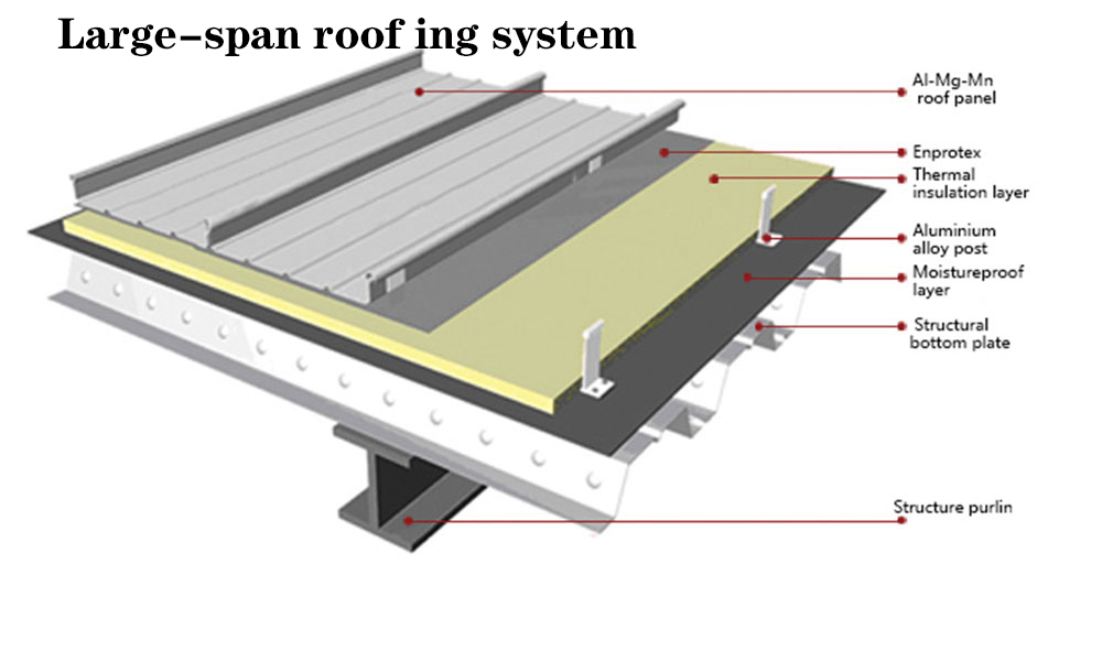 geniş açıklıklı çatı kaplama sistemi