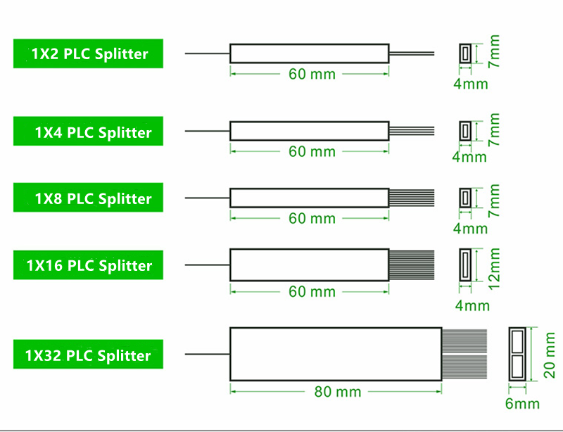 PLC Ayırıcı oranı