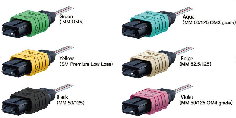Farklı MPO MTP Konektörleri