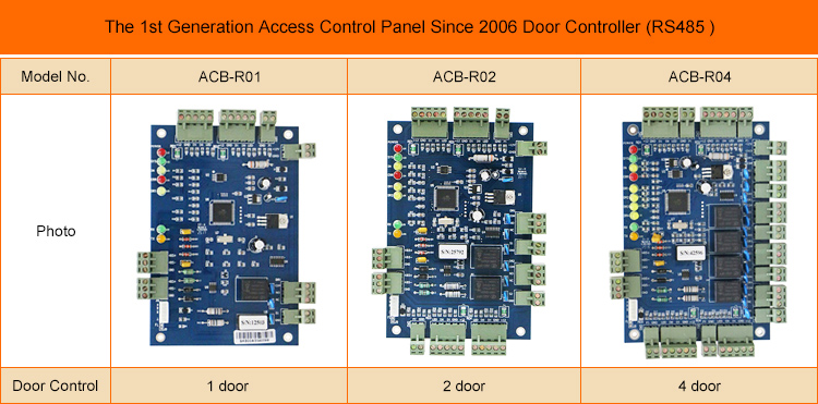 RS485 Erişim Kontrol Kartı Panel Denetleyicisi