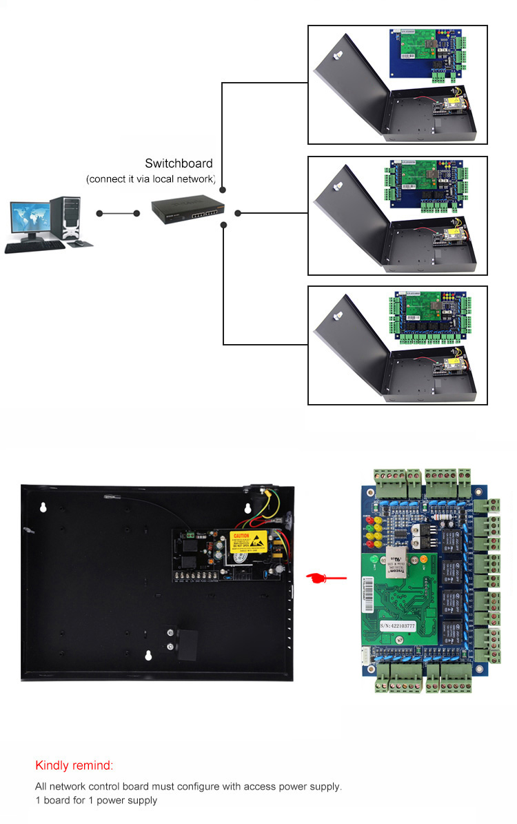 RFID Erişim Kontrol Paneli