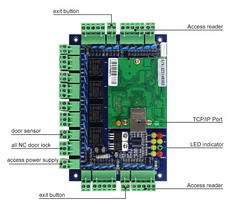 RFID Erişim Kontrolü